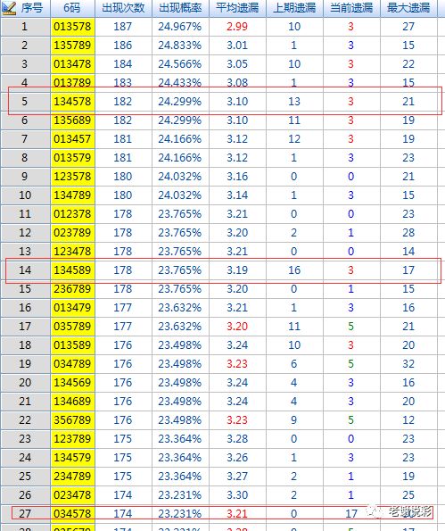 东北王独胆数据解析与专家选号策略