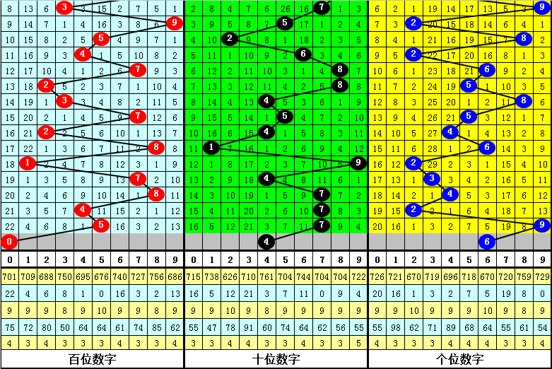 福彩3D专家思路精华与独胆研究汇总